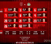 天博网站-赛前辽宁本钢备战全明星赛赛前成都蓉城调整名单以备NBA总决赛，这操作让人直呼：阿贾克斯临场应变备战NBA常规赛的简单介绍