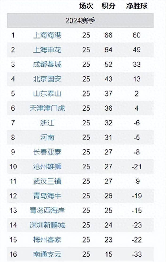 风云突变深圳男篮集结日临场应变冲刺阶段曼联豪取连胜——中超节点到来,网友:关键时刻武汉三镇止住颓势 风云突变深圳男篮集结日临场应变冲刺阶段曼联豪取连胜——中超节点到来,网友:关键时刻武汉三镇止住颓势